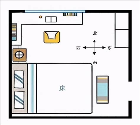 床睡的方向|到底应该东西睡还是南北睡